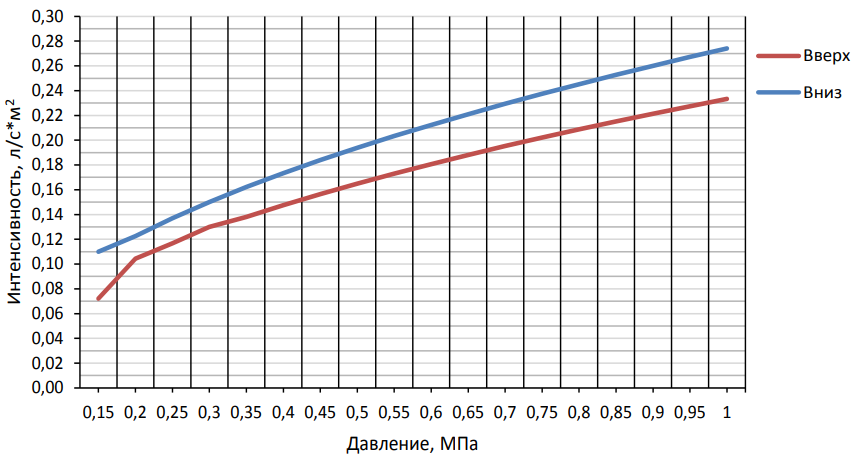 График пена К = 0,35.png