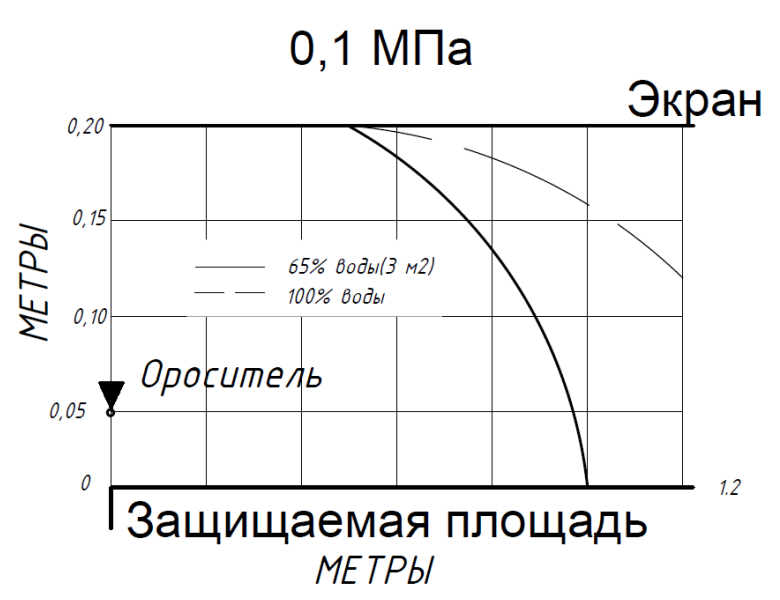 график-0.47-стеллажные.png