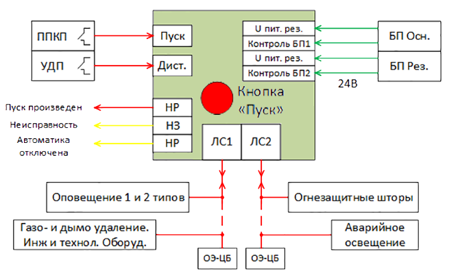 Схема та 57 мб цб