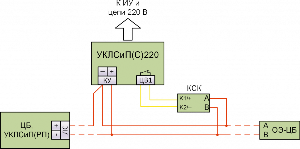 Контроль линии связи. УКЛСИП С 220. УКЛСИП С 24 схема подключения. УКЛСИП С 220 схема подключения. УКЛС схема подключения.