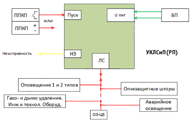 Уклсип 220 схема подключения