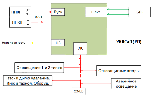 Схема подключения устройств к УКЛСиП(РП).png