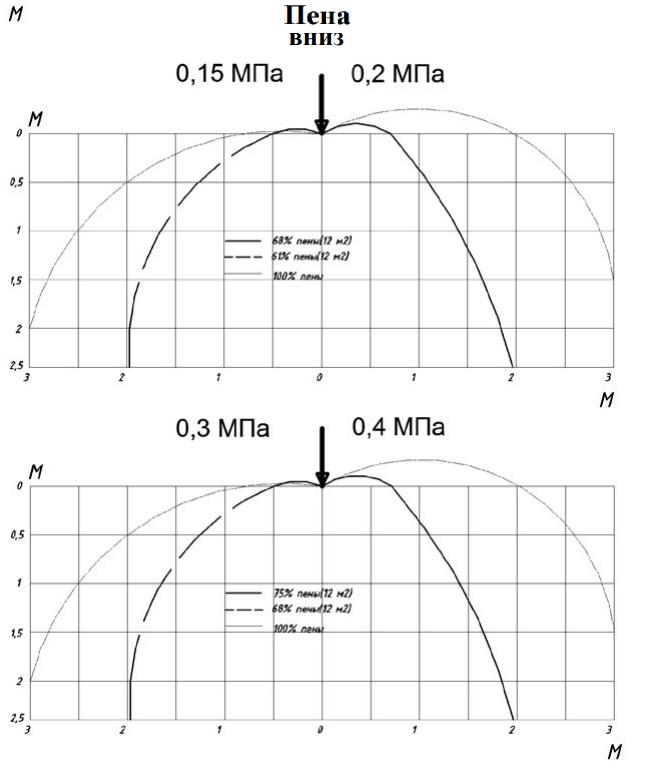 0,71 эпюры пена вниз.png
